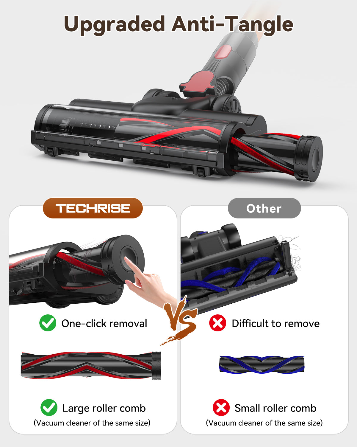TechRise Cordless Vacuum Cleaner, 58KPA 680W 70Mins Stick Vacuum with LED Touchscreen, 3+Smart Modes, Anti-Tangle & 8-in-1 Filter, Self-Standing Cordless Vacuum for Home/Pet Hair/Carpet/Hardwood Floor