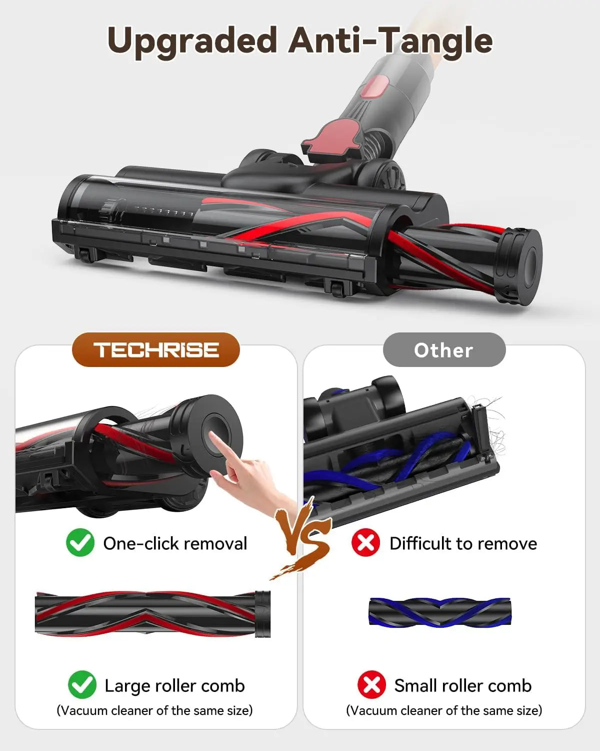 TechRise T10 Cordless Vacuum Cleaner